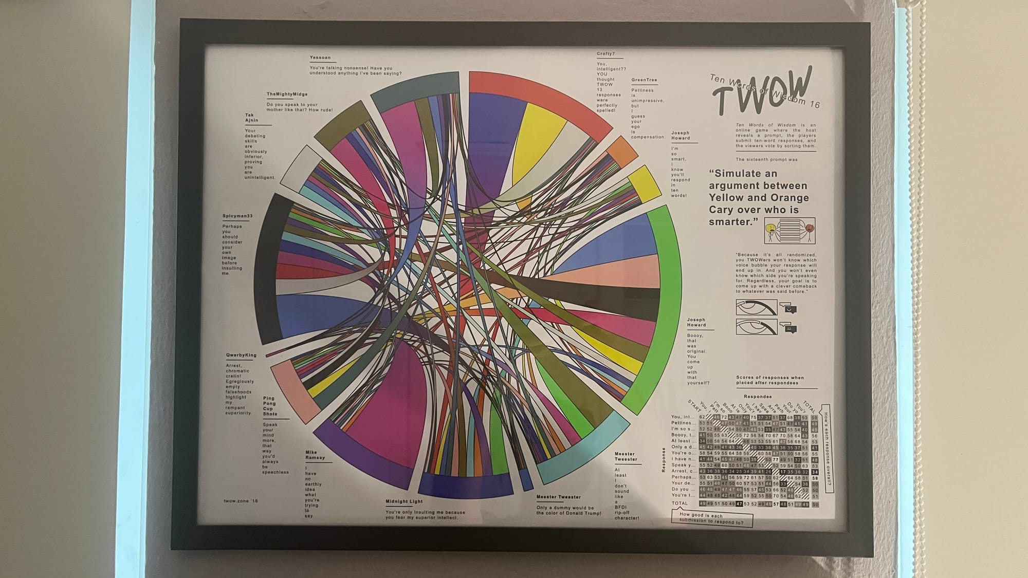 The TWOW 16 poster framed in my room on the wall between my windows.